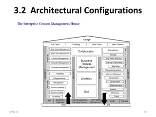 3.2 Architectural Configurations
6/16/10 14
 