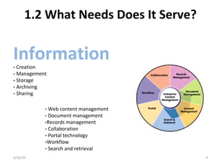 1.2 What Needs Does It Serve?
6/16/10 4
Information- Creation
- Management
- Storage
- Archiving
- Sharing
- Web content management
- Document management
-Records management
- Collaboration
- Portal technology
-Workflow
- Search and retrieval
 