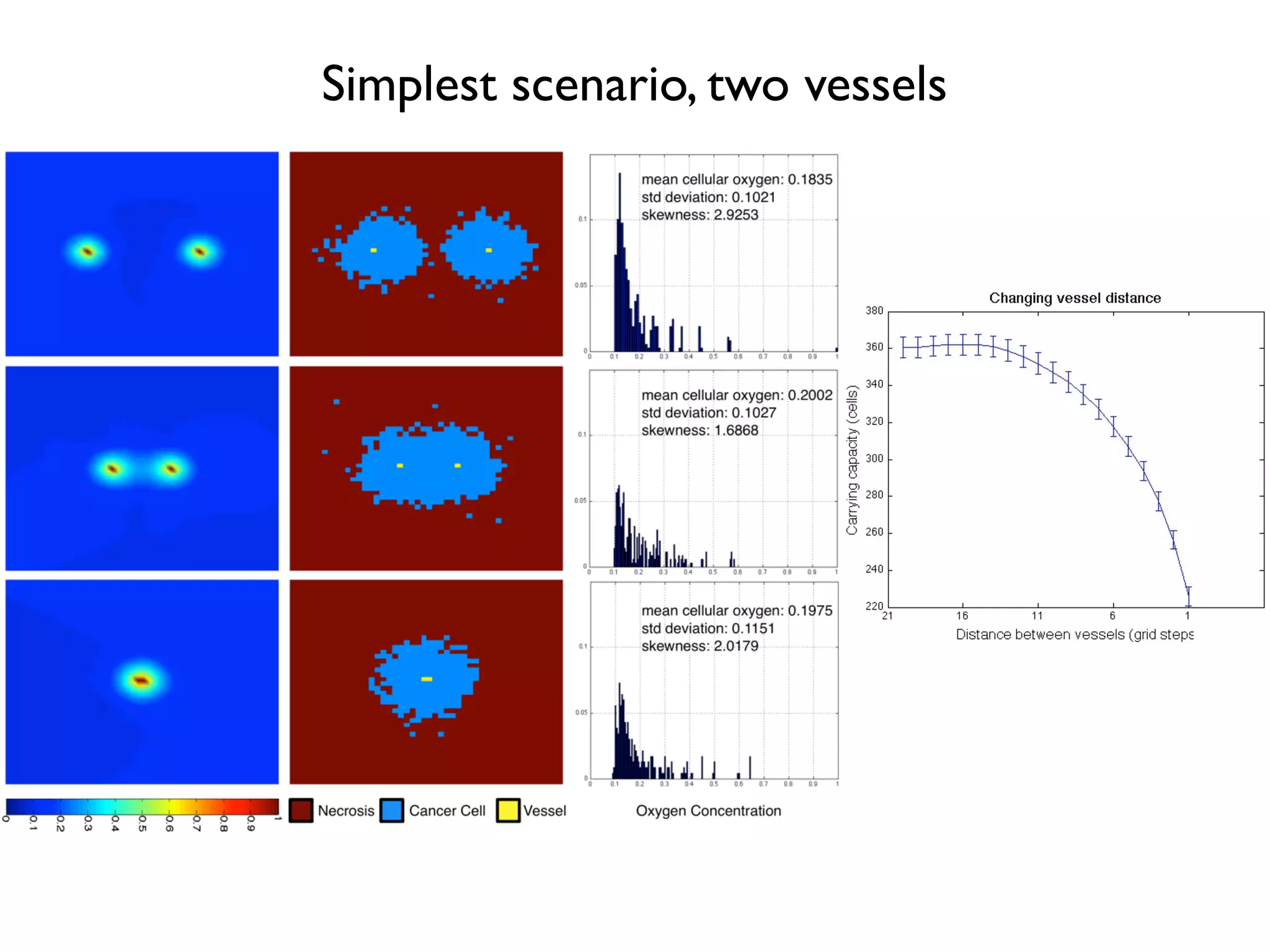 Simplest scenario, two vessels
 