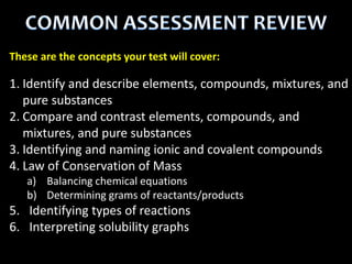These are the concepts your test will cover: 
1. Identify and describe elements, compounds, mixtures, and 
pure substances 
2. Compare and contrast elements, compounds, and 
mixtures, and pure substances 
3. Identifying and naming ionic and covalent compounds 
4. Law of Conservation of Mass 
a) Balancing chemical equations 
b) Determining grams of reactants/products 
5. Identifying types of reactions 
6. Interpreting solubility graphs 
 