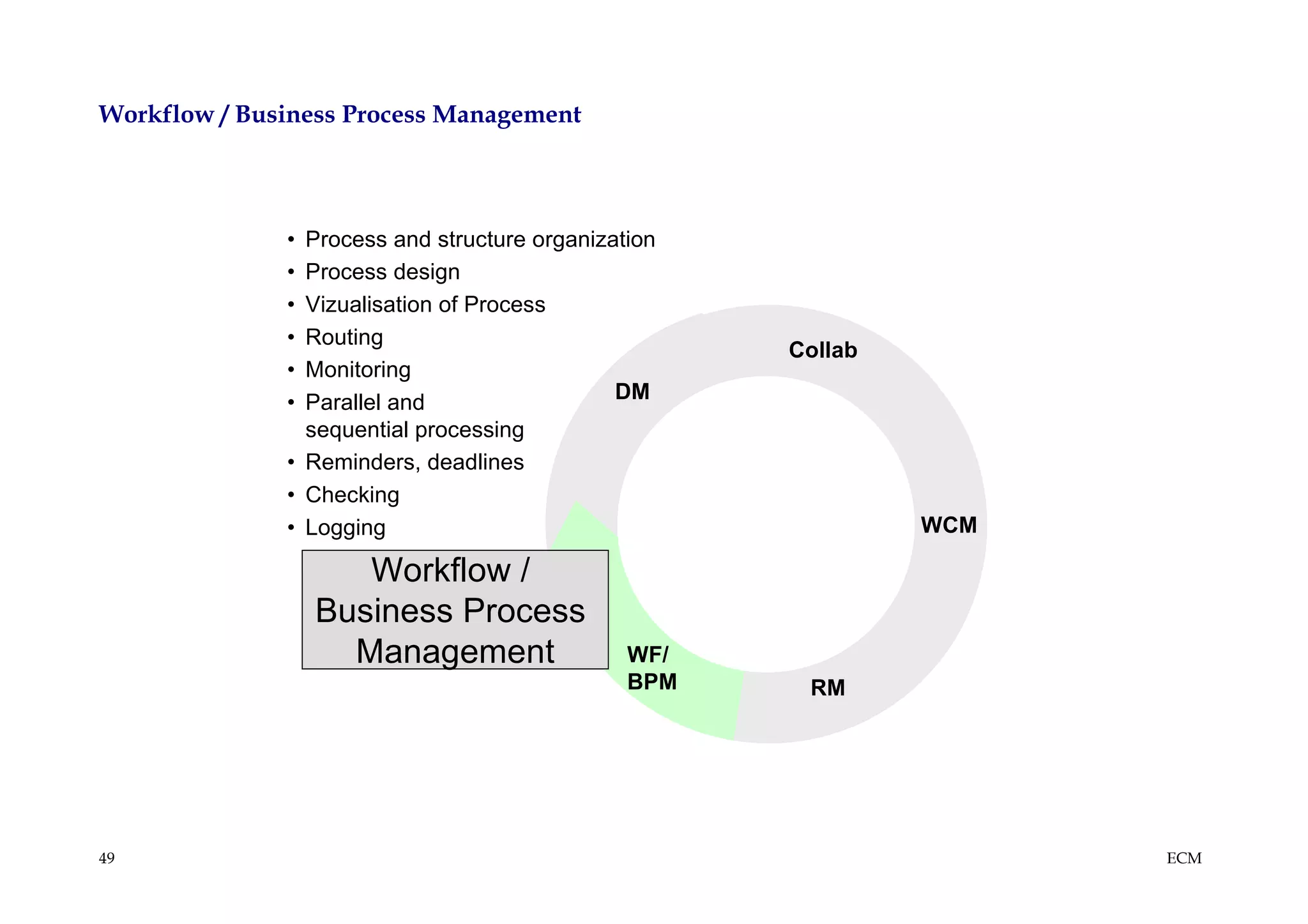 Workflow / Business Process Management




              • Process and structure organization
              • Process design
              • Vizualisation of Process
              • Routing
                                                        Collab
              • Monitoring
              • Parallel and                  DM
                sequential processing
              • Reminders, deadlines
              • Checking
              • Logging                              STORE       WCM

                     Workflow /
                  Business Process
                    Management                 WF/
                                               BPM       RM




49                                                                     ECM
 