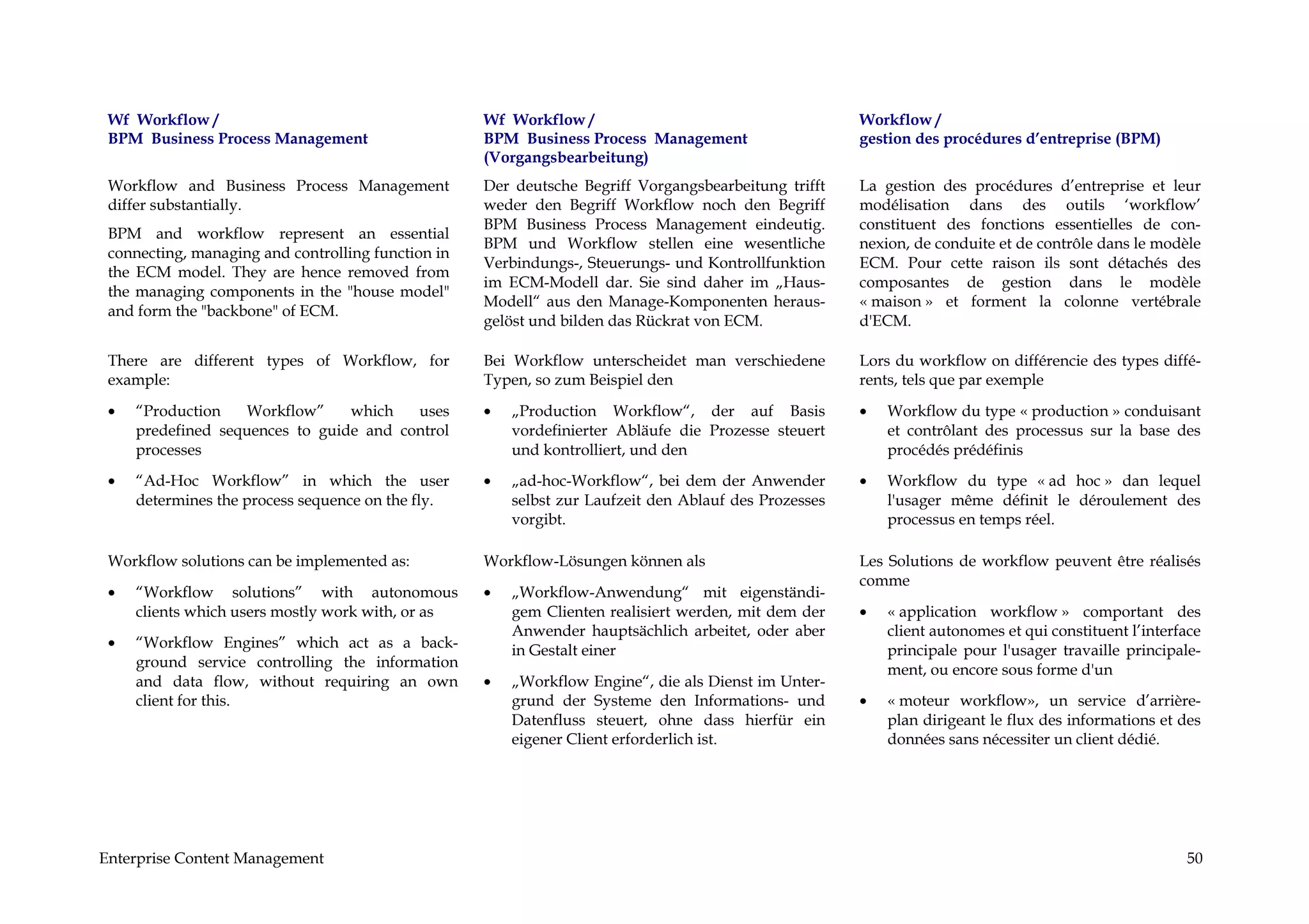 Wf Workflow /                                      Wf Workflow /                                      Workflow /
 BPM Business Process Management                    BPM Business Process Management                    gestion des procédures d’entreprise (BPM)
                                                    (Vorgangsbearbeitung)
 Workflow and Business Process Management           Der deutsche Begriff Vorgangsbearbeitung trifft    La gestion des procédures d’entreprise et leur
 differ substantially.                              weder den Begriff Workflow noch den Begriff        modélisation dans des outils ‘workflow’
                                                    BPM Business Process Management eindeutig.         constituent des fonctions essentielles de con-
 BPM and workflow represent an essential
                                                    BPM und Workflow stellen eine wesentliche          nexion, de conduite et de contrôle dans le modèle
 connecting, managing and controlling function in
                                                    Verbindungs-, Steuerungs- und Kontrollfunktion     ECM. Pour cette raison ils sont détachés des
 the ECM model. They are hence removed from
                                                    im ECM-Modell dar. Sie sind daher im „Haus-        composantes de gestion dans le modèle
 the managing components in the "house model"
                                                    Modell“ aus den Manage-Komponenten heraus-         « maison » et forment la colonne vertébrale
 and form the "backbone" of ECM.
                                                    gelöst und bilden das Rückrat von ECM.             d'ECM.

 There are different types of Workflow, for         Bei Workflow unterscheidet man verschiedene        Lors du workflow on différencie des types diffé-
 example:                                           Typen, so zum Beispiel den                         rents, tels que par exemple

 •   “Production   Workflow”     which   uses       •   „Production Workflow“, der auf Basis           •   Workflow du type « production » conduisant
     predefined sequences to guide and control          vordefinierter Abläufe die Prozesse steuert        et contrôlant des processus sur la base des
     processes                                          und kontrolliert, und den                          procédés prédéfinis

 •   “Ad-Hoc Workflow” in which the user            •   „ad-hoc-Workflow“, bei dem der Anwender        •   Workflow du type « ad hoc » dan lequel
     determines the process sequence on the fly.        selbst zur Laufzeit den Ablauf des Prozesses       l'usager même définit le déroulement des
                                                        vorgibt.                                           processus en temps réel.

 Workflow solutions can be implemented as:          Workflow-Lösungen können als                       Les Solutions de workflow peuvent être réalisés
                                                                                                       comme
 •   “Workflow solutions” with autonomous           •   „Workflow-Anwendung“ mit eigenständi-
     clients which users mostly work with, or as        gem Clienten realisiert werden, mit dem der    •   « application workflow » comportant des
                                                        Anwender hauptsächlich arbeitet, oder aber         client autonomes et qui constituent l’interface
 •   “Workflow Engines” which act as a back-            in Gestalt einer                                   principale pour l'usager travaille principale-
     ground service controlling the information                                                            ment, ou encore sous forme d'un
     and data flow, without requiring an own        •   „Workflow Engine“, die als Dienst im Unter-
     client for this.                                   grund der Systeme den Informations- und        •   « moteur workflow», un service d’arrière-
                                                        Datenfluss steuert, ohne dass hierfür ein          plan dirigeant le flux des informations et des
                                                        eigener Client erforderlich ist.                   données sans nécessiter un client dédié.




Enterprise Content Management                                                                                                                          50
 