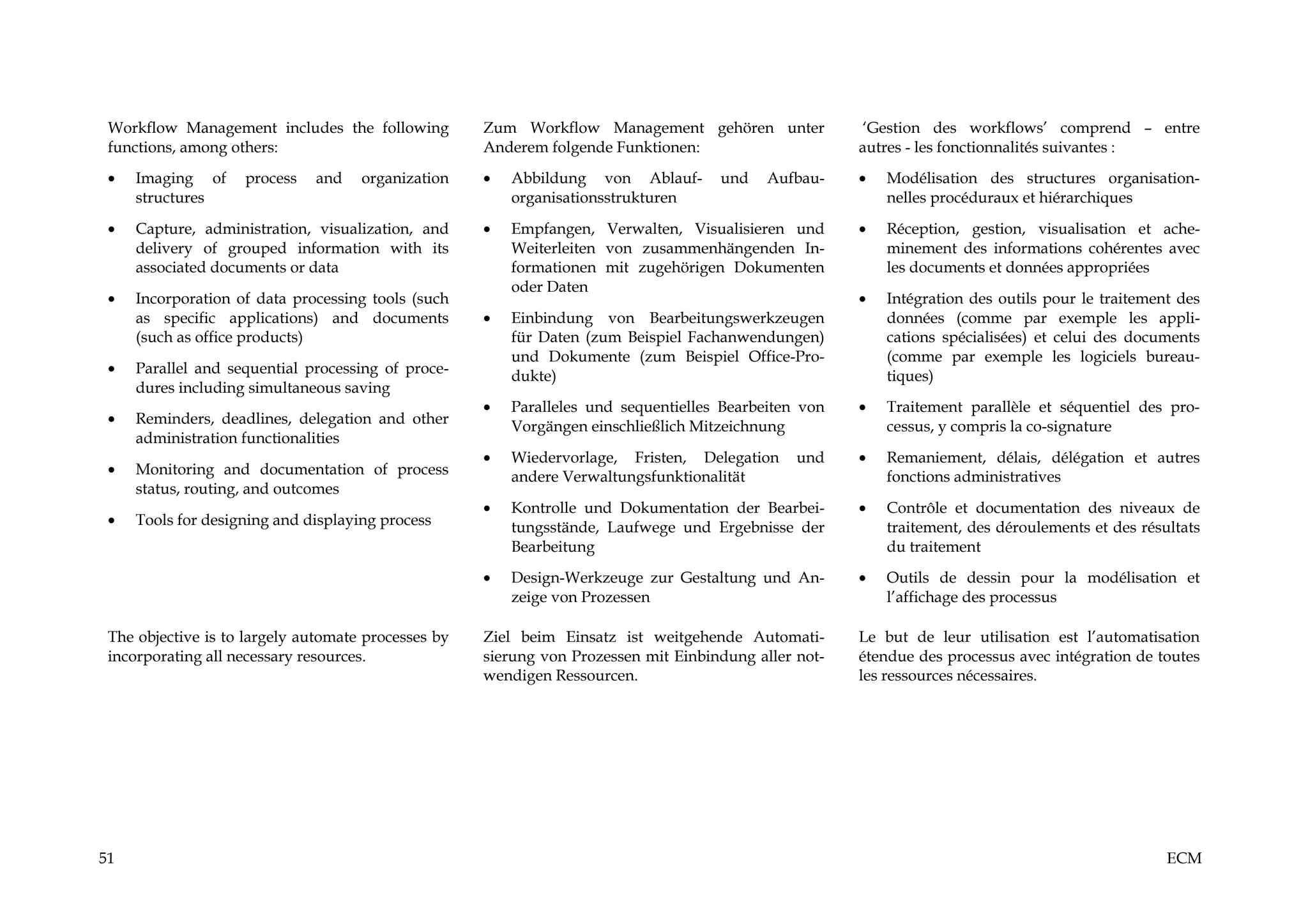 Workflow Management includes the following          Zum Workflow Management gehören unter              ‘Gestion des workflows’ comprend – entre
 functions, among others:                            Anderem folgende Funktionen:                      autres - les fonctionnalités suivantes :

 •   Imaging of     process   and    organization    •   Abbildung von Ablauf-       und    Aufbau-    •   Modélisation des structures organisation-
     structures                                          organisationsstrukturen                           nelles procéduraux et hiérarchiques

 •   Capture, administration, visualization, and     •   Empfangen, Verwalten, Visualisieren und       •   Réception, gestion, visualisation et ache-
     delivery of grouped information with its            Weiterleiten von zusammenhängenden In-            minement des informations cohérentes avec
     associated documents or data                        formationen mit zugehörigen Dokumenten            les documents et données appropriées
                                                         oder Daten
 •   Incorporation of data processing tools (such                                                      •   Intégration des outils pour le traitement des
     as specific applications) and documents         •   Einbindung von Bearbeitungswerkzeugen             données (comme par exemple les appli-
     (such as office products)                           für Daten (zum Beispiel Fachanwendungen)          cations spécialisées) et celui des documents
                                                         und Dokumente (zum Beispiel Office-Pro-           (comme par exemple les logiciels bureau-
 •   Parallel and sequential processing of proce-        dukte)                                            tiques)
     dures including simultaneous saving
                                                     •   Paralleles und sequentielles Bearbeiten von   •   Traitement parallèle et séquentiel des pro-
 •   Reminders, deadlines, delegation and other          Vorgängen einschließlich Mitzeichnung             cessus, y compris la co-signature
     administration functionalities
                                                     •   Wiedervorlage, Fristen, Delegation     und    •   Remaniement, délais, délégation et autres
 •   Monitoring and documentation of process             andere Verwaltungsfunktionalität                  fonctions administratives
     status, routing, and outcomes
                                                     •   Kontrolle und Dokumentation der Bearbei-      •   Contrôle et documentation des niveaux de
 •   Tools for designing and displaying process          tungsstände, Laufwege und Ergebnisse der          traitement, des déroulements et des résultats
                                                         Bearbeitung                                       du traitement

                                                     •   Design-Werkzeuge zur Gestaltung und An-       •   Outils de dessin pour la modélisation et
                                                         zeige von Prozessen                               l’affichage des processus

 The objective is to largely automate processes by   Ziel beim Einsatz ist weitgehende Automati-       Le but de leur utilisation est l’automatisation
 incorporating all necessary resources.              sierung von Prozessen mit Einbindung aller not-   étendue des processus avec intégration de toutes
                                                     wendigen Ressourcen.                              les ressources nécessaires.




51                                                                                                                                                 ECM
 