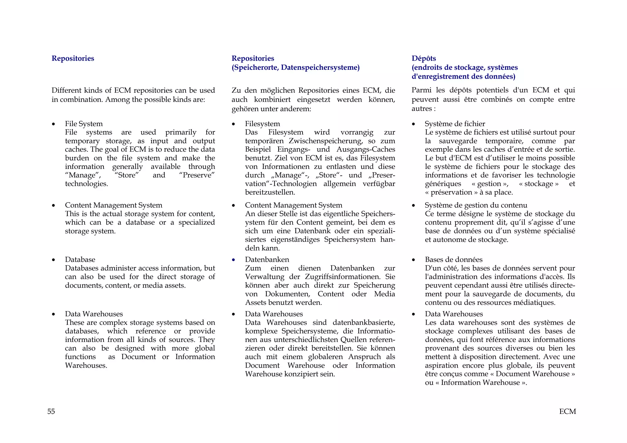 Repositories                                         Repositories                                          Dépôts
                                                      (Speicherorte, Datenspeichersysteme)                  (endroits de stockage, systèmes
                                                                                                            d'enregistrement des données)
 Different kinds of ECM repositories can be used      Zu den möglichen Repositories eines ECM, die          Parmi les dépôts potentiels d'un ECM et qui
 in combination. Among the possible kinds are:        auch kombiniert eingesetzt werden können,             peuvent aussi être combinés on compte entre
                                                      gehören unter anderem:                                autres :

 •   File System                                      •   Filesystem                                        •   Système de fichier
     File systems are used primarily for                  Das Filesystem wird vorrangig zur                     Le système de fichiers est utilisé surtout pour
     temporary storage, as input and output               temporären Zwischenspeicherung, so zum                la sauvegarde temporaire, comme par
     caches. The goal of ECM is to reduce the data        Beispiel Eingangs- und Ausgangs-Caches                exemple dans les caches d’entrée et de sortie.
     burden on the file system and make the               benutzt. Ziel von ECM ist es, das Filesystem          Le but d'ECM est d’utiliser le moins possible
     information generally available through              von Informationen zu entlasten und diese              le système de fichiers pour le stockage des
     “Manage”,     “Store”     and     “Preserve”         durch „Manage“-, „Store“- und „Preser-                informations et de favoriser les technologie
     technologies.                                        vation“-Technologien allgemein verfügbar              génériques « gestion », « stockage » et
                                                          bereitzustellen.                                      « préservation » à sa place.
 •   Content Management System                        •   Content Management System                         •   Système de gestion du contenu
     This is the actual storage system for content,       An dieser Stelle ist das eigentliche Speichers-       Ce terme désigne le système de stockage du
     which can be a database or a specialized             ystem für den Content gemeint, bei dem es             contenu proprement dit, qu’il s’agisse d’une
     storage system.                                      sich um eine Datenbank oder ein speziali-             base de données ou d’un système spécialisé
                                                          siertes eigenständiges Speichersystem han-            et autonome de stockage.
                                                          deln kann.
 •   Database                                         •   Datenbanken                                       •   Bases de données
     Databases administer access information, but         Zum einen dienen Datenbanken zur                      D'un côté, les bases de données servent pour
     can also be used for the direct storage of           Verwaltung der Zugriffsinformationen. Sie             l'administration des informations d'accès. Ils
     documents, content, or media assets.                 können aber auch direkt zur Speicherung               peuvent cependant aussi être utilisés directe-
                                                          von Dokumenten, Content oder Media                    ment pour la sauvegarde de documents, du
                                                          Assets benutzt werden.                                contenu ou des ressources médiatiques.
 •   Data Warehouses                                  •   Data Warehouses                                   •   Data Warehouses
     These are complex storage systems based on           Data Warehouses sind datenbankbasierte,               Les data warehouses sont des systèmes de
     databases, which reference or provide                komplexe Speichersysteme, die Informatio-             stockage complexes utilisant des bases de
     information from all kinds of sources. They          nen aus unterschiedlichsten Quellen referen-          données, qui font référence aux informations
     can also be designed with more global                zieren oder direkt bereitstellen. Sie können          provenant des sources diverses ou bien les
     functions   as Document or Information               auch mit einem globaleren Anspruch als                mettent à disposition directement. Avec une
     Warehouses.                                          Document Warehouse oder Information                   aspiration encore plus globale, ils peuvent
                                                          Warehouse konzipiert sein.                            être conçus comme « Document Warehouse »
                                                                                                                ou « Information Warehouse ».


55                                                                                                                                                        ECM
 