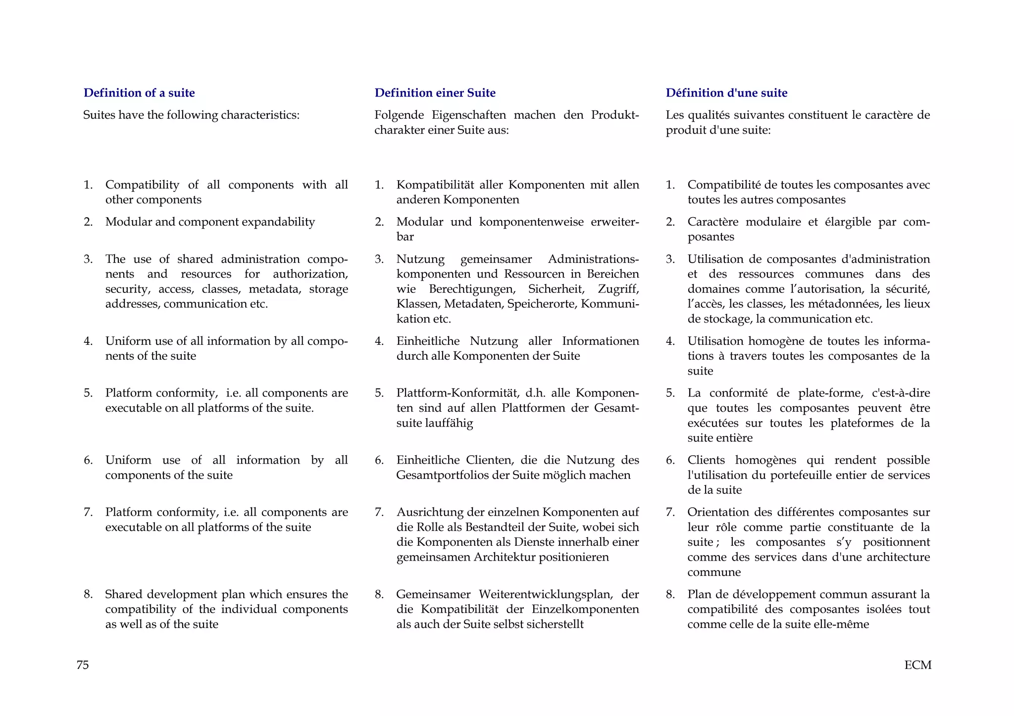 Definition of a suite                               Definition einer Suite                                 Définition d'une suite
 Suites have the following characteristics:          Folgende Eigenschaften machen den Produkt-             Les qualités suivantes constituent le caractère de
                                                     charakter einer Suite aus:                             produit d'une suite:



 1.   Compatibility of all components with all       1.   Kompatibilität aller Komponenten mit allen        1.   Compatibilité de toutes les composantes avec
      other components                                    anderen Komponenten                                    toutes les autres composantes
 2.   Modular and component expandability            2.   Modular und komponentenweise erweiter-            2.   Caractère modulaire et élargible par com-
                                                          bar                                                    posantes
 3.   The use of shared administration compo-        3.   Nutzung gemeinsamer Administrations-              3.   Utilisation de composantes d'administration
      nents and resources for authorization,              komponenten und Ressourcen in Bereichen                et des ressources communes dans des
      security, access, classes, metadata, storage        wie Berechtigungen, Sicherheit, Zugriff,               domaines comme l’autorisation, la sécurité,
      addresses, communication etc.                       Klassen, Metadaten, Speicherorte, Kommuni-             l’accès, les classes, les métadonnées, les lieux
                                                          kation etc.                                            de stockage, la communication etc.
 4.   Uniform use of all information by all compo-   4.   Einheitliche Nutzung aller Informationen          4.   Utilisation homogène de toutes les informa-
      nents of the suite                                  durch alle Komponenten der Suite                       tions à travers toutes les composantes de la
                                                                                                                 suite
 5.   Platform conformity, i.e. all components are   5.   Plattform-Konformität, d.h. alle Komponen-        5.   La conformité de plate-forme, c'est-à-dire
      executable on all platforms of the suite.           ten sind auf allen Plattformen der Gesamt-             que toutes les composantes peuvent être
                                                          suite lauffähig                                        exécutées sur toutes les plateformes de la
                                                                                                                 suite entière
 6.   Uniform use of all information by all          6.   Einheitliche Clienten, die die Nutzung des        6.   Clients homogènes qui rendent possible
      components of the suite                             Gesamtportfolios der Suite möglich machen              l'utilisation du portefeuille entier de services
                                                                                                                 de la suite
 7.   Platform conformity, i.e. all components are   7.   Ausrichtung der einzelnen Komponenten auf         7.   Orientation des différentes composantes sur
      executable on all platforms of the suite            die Rolle als Bestandteil der Suite, wobei sich        leur rôle comme partie constituante de la
                                                          die Komponenten als Dienste innerhalb einer            suite ; les composantes s’y positionnent
                                                          gemeinsamen Architektur positionieren                  comme des services dans d'une architecture
                                                                                                                 commune
 8.   Shared development plan which ensures the      8.   Gemeinsamer Weiterentwicklungsplan, der           8.   Plan de développement commun assurant la
      compatibility of the individual components          die Kompatibilität der Einzelkomponenten               compatibilité des composantes isolées tout
      as well as of the suite                             als auch der Suite selbst sicherstellt                 comme celle de la suite elle-même


75                                                                                                                                                         ECM
 