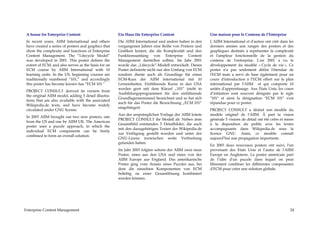 A house for Enterprise Content                       Ein Haus für Enterprise Content                   Une maison pour le Contenu de l’Entreprise
 In recent years, AIIM International and others       Die AIIM International und andere haben in den    L'AIIM International et d'autres ont créé dans les
 have created a series of posters and graphics that   vergangenen Jahren eine Reihe von Postern und     derniers années une rangée des posters et des
 show the complexity and functions of Enterprise      Grafiken kreiert, die die Komplexität und den     graphiques destinés à représenter la complexité
 Content Management. The “Lifecycle Model”            Funktionsumfang von Enterprise Content            et l'ampleur fonctionnelle de la gestion du
 was developed in 2001. This poster defines the       Management darstellen sollten. Im Jahr 2001       contenu de l'entreprise. L'an 2001 a vu le
 extent of ECM, and also serves as the basis for an   wurde das „Lifecycle“-Modell entwickelt. Dieses   développement du modèle « Cycle de vie ». Ce
 ECM course by AIIM International with 10             Poster definierte nicht nur den Umfang von ECM    poster n'a pas seulement défini l'étendue de
 learning units. In the US, beginning courses are     sondern diente auch als Grundlage für einen       l'ECM mais a servi de base également pour un
 traditionally numbered “101,” and accordingly        ECM-Kurs der AIIM international mit 10            cours d'introduction à l’ECM offert sur le plan
 this poster has become known has “ECM 101.”          Lerneinheiten. Einführende Kurse in den USA       international par l'AIIM et qui comporte 10
                                                      werden gern mit dem Kürzel „101“ (steht in        unités d'apprentissage. Aux Ètats Unis, les cours
 PROJECT CONSULT derived its version from
                                                      Ausbildungsprogrammen für den einführende         d’initiation sont souvent désignés par le sigle
 the original AIIM model, adding 5 detail illustra-
                                                      Grundlagenseminare) bezeichnet und so hat sich    "101" et ainsi la désignation "ECM 101" s'est
 tions that are also available with the associated
                                                      auch für das Poster die Bezeichnung „ECM 101“     répandue pour ce poster.
 Wikipedia.de texts, and have become widely
                                                      eingebürgert.
 circulated under GNU license.                                                                          PROJECT CONSULT a déduit son modèle du
                                                      Aus der ursprünglichen Vorlage der AIIM leitete   modèle originel de l'AIIM. À part la vision
 In 2003 AIIM brought out two new posters, one
                                                      PROJECT CONSULT ihr Modell ab. Neben dem          générale 5 visions de détail ont été crées et mises
 from the US and one by AIIM UK. The American
                                                      Gesamtbild entstanden 5 Detailbilder, die auch    à la disposition du public avec les textes
 poster uses a puzzle approach, in which the
                                                      mit den dazugehörigen Texten der Wikipedia.de     accompagnants dans Wikipedia.de sous la
 individual ECM components can be freely
                                                      zur Verfügung gestellt wurden und unter der       licence GNU. Ainsi, ce modèle connaît
 combined to form an overall solution.
                                                      GNU-Lizenz inzwischen weite Verbreitung           aujourd’hui une propagation importante.
                                                      gefunden haben.
                                                                                                        En 2003 deux nouveaux posters ont suivi, l'un
                                                      Im Jahr 2003 folgten seitens der AIIM zwei neue   provenant des Etats Unis et l’autre de l'AIIM
                                                      Poster, eines aus den USA und eines von der       Europe en Angleterre. Le poster américain part
                                                      AIIM Europe aus England. Das amerikanische        de l’idée d'un puzzle dans lequel on peut
                                                      Poster ging vom Ansatz eines Puzzles aus, bei     librement combiner les différentes composantes
                                                      dem die einzelnen Komponenten von ECM             d'ECM pour créer une solution globale.
                                                      beliebig zu einer Gesamtlösung kombiniert
                                                      werden können.




Enterprise Content Management                                                                                                                           24
 