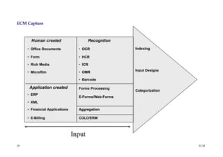 ECM Capture



       Human created                    Recogniton

     • Office Documents           • OCR               Indexing

     • Form                       • HCR

     • Rich Media                 • ICR
                                                      Input Designs
     • Microfilm                  • OMR

                                  • Barcode

      Application created         Forms Processing
                                                      Categorization
     • ERP
                                  E-Forms/Web-Forms
     • XML

     • Financial Applications     Aggregation

     • E-Billing                  COLD/ERM



                                Input
29                                                                     ECM
 