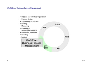 Workflow / Business Process Management




              • Process and structure organization
              • Process design
              • Vizualisation of Process
              • Routing
                                                        Collab
              • Monitoring
              • Parallel and                  DM
                sequential processing
              • Reminders, deadlines
              • Checking
              • Logging                              STORE       WCM

                     Workflow /
                  Business Process
                    Management                 WF/
                                               BPM       RM




49                                                                     ECM
 