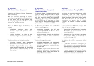 Wf Workflow /                                      Wf Workflow /                                      Workflow /
 BPM Business Process Management                    BPM Business Process Management                    gestion des procédures d’entreprise (BPM)
                                                    (Vorgangsbearbeitung)
 Workflow and Business Process Management           Der deutsche Begriff Vorgangsbearbeitung trifft    La gestion des procédures d’entreprise et leur
 differ substantially.                              weder den Begriff Workflow noch den Begriff        modélisation dans des outils ‘workflow’
                                                    BPM Business Process Management eindeutig.         constituent des fonctions essentielles de con-
 BPM and workflow represent an essential
                                                    BPM und Workflow stellen eine wesentliche          nexion, de conduite et de contrôle dans le modèle
 connecting, managing and controlling function in
                                                    Verbindungs-, Steuerungs- und Kontrollfunktion     ECM. Pour cette raison ils sont détachés des
 the ECM model. They are hence removed from
                                                    im ECM-Modell dar. Sie sind daher im „Haus-        composantes de gestion dans le modèle
 the managing components in the "house model"
                                                    Modell“ aus den Manage-Komponenten heraus-         « maison » et forment la colonne vertébrale
 and form the "backbone" of ECM.
                                                    gelöst und bilden das Rückrat von ECM.             d'ECM.

 There are different types of Workflow, for         Bei Workflow unterscheidet man verschiedene        Lors du workflow on différencie des types diffé-
 example:                                           Typen, so zum Beispiel den                         rents, tels que par exemple

 •   “Production   Workflow”     which   uses       •   „Production Workflow“, der auf Basis           •   Workflow du type « production » conduisant
     predefined sequences to guide and control          vordefinierter Abläufe die Prozesse steuert        et contrôlant des processus sur la base des
     processes                                          und kontrolliert, und den                          procédés prédéfinis

 •   “Ad-Hoc Workflow” in which the user            •   „ad-hoc-Workflow“, bei dem der Anwender        •   Workflow du type « ad hoc » dan lequel
     determines the process sequence on the fly.        selbst zur Laufzeit den Ablauf des Prozesses       l'usager même définit le déroulement des
                                                        vorgibt.                                           processus en temps réel.

 Workflow solutions can be implemented as:          Workflow-Lösungen können als                       Les Solutions de workflow peuvent être réalisés
                                                                                                       comme
 •   “Workflow solutions” with autonomous           •   „Workflow-Anwendung“ mit eigenständi-
     clients which users mostly work with, or as        gem Clienten realisiert werden, mit dem der    •   « application workflow » comportant des
                                                        Anwender hauptsächlich arbeitet, oder aber         client autonomes et qui constituent l’interface
 •   “Workflow Engines” which act as a back-            in Gestalt einer                                   principale pour l'usager travaille principale-
     ground service controlling the information                                                            ment, ou encore sous forme d'un
     and data flow, without requiring an own        •   „Workflow Engine“, die als Dienst im Unter-
     client for this.                                   grund der Systeme den Informations- und        •   « moteur workflow», un service d’arrière-
                                                        Datenfluss steuert, ohne dass hierfür ein          plan dirigeant le flux des informations et des
                                                        eigener Client erforderlich ist.                   données sans nécessiter un client dédié.




Enterprise Content Management                                                                                                                          50
 