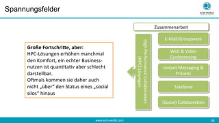 www.ecm-world.com 	
  10	
  
Spannungsfelder
Web	
  &	
  Video	
  
Conferencing	
  
Instant	
  Messaging	
  &	
  
Präsenz	
  
High	
  Performance	
  Collabora<on-­‐
(HPC)	
  Lösungen	
  
Telefonie	
  
Zusammenarbeit	
  
E-­‐Mail/Groupware	
  
Große	
  FortschriYe,	
  aber:	
  
HPC-­‐Lösungen	
  erhöhen	
  manchmal	
  
den	
  Komfort,	
  ein	
  echter	
  Business-­‐	
  
nutzen	
  ist	
  quan<ta<v	
  aber	
  schlecht	
  
darstellbar.	
  
OBmals	
  kommen	
  sie	
  daher	
  auch	
  
nicht	
  „über“	
  den	
  Status	
  eines	
  „social	
  
silos“	
  hinaus	
  
(Social)	
  Collabora<on	
  
 