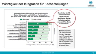 www.ecm-world.com 	
  12	
  
Wichtigkeit der Integration für Fachabteilungen
 