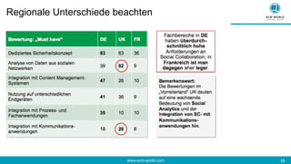 www.ecm-world.com 	
  13	
  
Regionale Unterschiede beachten
 