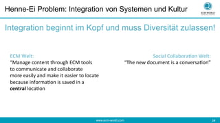 www.ecm-world.com 	
  14	
  
Henne-Ei Problem: Integration von Systemen und Kultur
Integration beginnt im Kopf und muss Diversität zulassen!
ECM	
  Welt:	
  
“Manage	
  content	
  through	
  ECM	
  tools	
  	
  
to	
  communicate	
  and	
  collaborate	
  
more	
  easily	
  and	
  make	
  it	
  easier	
  to	
  locate	
  
because	
  informa<on	
  is	
  saved	
  in	
  a	
  	
  
central	
  loca<on	
  
Social	
  Collabora<on	
  Welt:	
  
“The	
  new	
  document	
  is	
  a	
  conversa<on”	
  
 