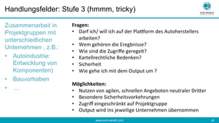 www.ecm-world.com 	
  17	
  
Handlungsfelder: Stufe 3 (hmmm, tricky)
Zusammenarbeit in
Projektgruppen mit
unterschiedlichen
Unternehmen , z.B.:
•  Autoindustrie:
Entwicklung von
Komponenten)
•  Bauvorhaben
•  …
Fragen:	
  
•  Darf	
  ich/	
  will	
  ich	
  auf	
  der	
  Plajorm	
  des	
  Autoherstellers	
  
arbeiten?	
  
•  Wem	
  gehören	
  die	
  Eregbnisse?	
  
•  Wie	
  sind	
  die	
  Zugriﬀe	
  geregelt?	
  
•  Kartellrechtliche	
  Bedenken?	
  
•  Sicherheit	
  
•  Wie	
  gehe	
  ich	
  mit	
  dem	
  Output	
  um	
  ?	
  
	
  
Möglichkeiten:	
  
•  Nutzen	
  von	
  agilen,	
  schnellen	
  Angeboten	
  neutraler	
  Dri%er	
  
•  Besondere	
  Sicherheitsvorkehrungen	
  
•  Zugriﬀ	
  eingeschränkt	
  auf	
  Projektgruppe	
  
•  Output	
  wird	
  ins	
  jeweilige	
  Unternehmen	
  übernommen	
  
 