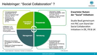 www.ecm-world.com 	
  7	
  
Heilsbringer: “Social Collaboration” ?
Erwarteter	
  Nutzen	
  	
  
der	
  “Social”	
  Ini(a(ven	
  
	
  
Studie	
  BeaS	
  gemeinsam	
  	
  
mit	
  PAC	
  zum	
  Stand	
  der	
  
Social	
  Collabora<on	
  	
  
Ini<a<ven	
  in	
  DE,	
  FR	
  &	
  UK	
  
 