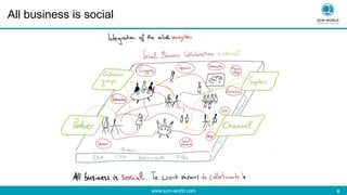 www.ecm-world.com 	
  8	
  
All business is social
 