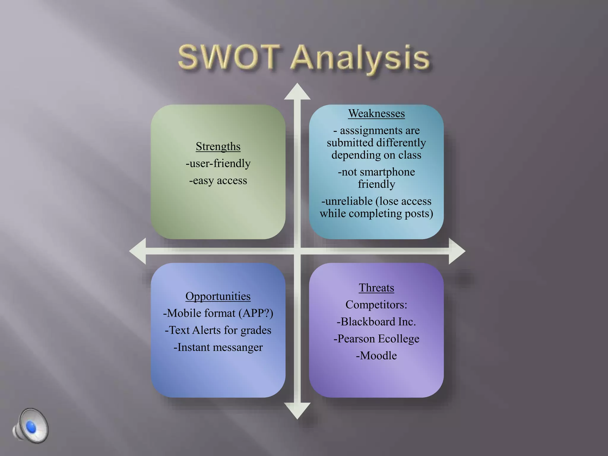 Strengths
-user-friendly
-easy access
Weaknesses
- asssignments are
submitted differently
depending on class
-not smartphone
friendly
-unreliable (lose access
while completing posts)
Opportunities
-Mobile format (APP?)
-Text Alerts for grades
-Instant messanger
Threats
Competitors:
-Blackboard Inc.
-Pearson Ecollege
-Moodle
 