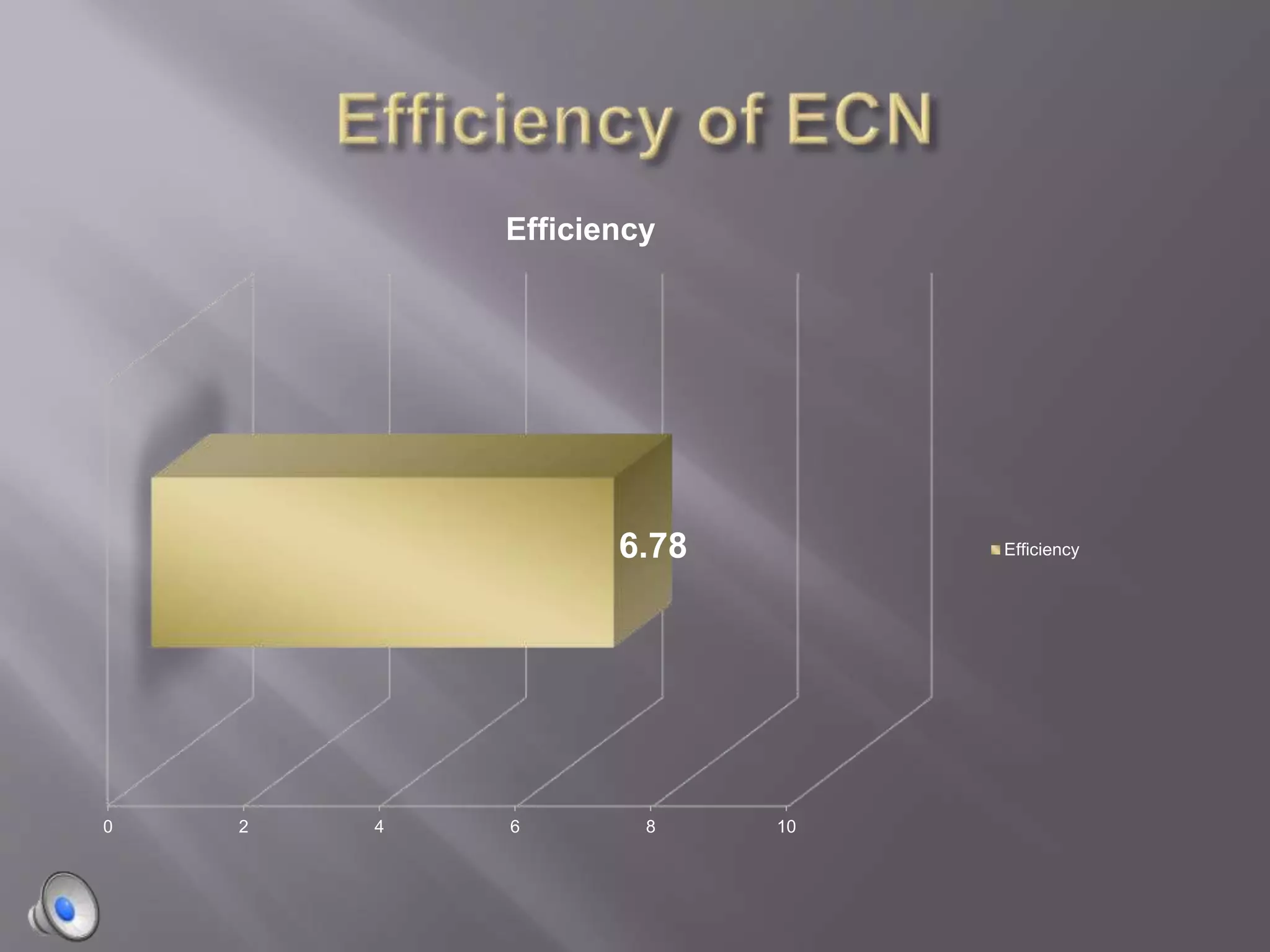 0 2 4 6 8 10
6.78
Efficiency
Efficiency
 