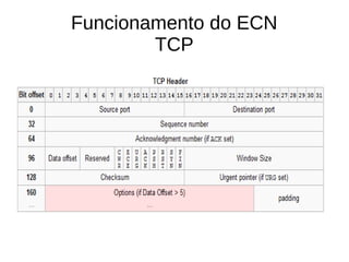 Funcionamento do ECN
TCP
 