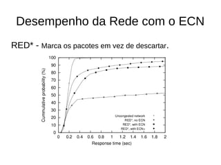 Desempenho da Rede com o ECN
RED* - Marca os pacotes em vez de descartar.
 