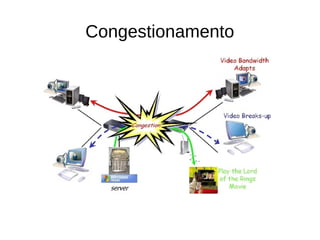 Congestionamento
 