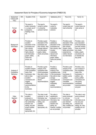 4
Assessment Rubric for Principles of Economics Assignment (FNBE0135)
Assessment
Criteria (with
TGC)
30% Excellent (10-9) Good (8-7) Satisfactory (6-5) Poor (4-3) Fail (2– 0)
Format
5%
The report is
written coherently
i.e. proper use of
paragraphs,
headings, fonts,
etc.
The report’s
content is written
in a decently
coherent manner.
The report’s
content is
moderately
coherent.
The report’s
content does not
read coherently
The report’s
content does not
make sense at
all.
Background
Information 5%
Provides an
excellent
description of the
businesses and
their industry.
Also includes
highly relevant
and informative
graphs, tables,
charts and
photos, etc.
Provides a good
description of the
businesses and
their industry. Also
includes relevant
and informative
graphs, tables,
charts and photos,
etc.
Provides a
satisfactory
description of the
businesses and
their industry. Also
includes
moderately
relevant and
informative
graphs, tables,
charts and photos,
etc.
Provides a poor
description of the
businesses and
their industry.
Graphs, charts,
tables and photos
presented are
neither relevant
nor informative.
Provides a very
poor description
of the businesses
and their industry.
Does not provide
any charts,
tables, graphs
and photos, etc
to illustrate the
key points.
Analysis of
Competitive
Behaviour 15%
Provides an
excellent analysis
of the competitive
traits of the
businesses. Also
able to draw
excellent
conclusions and
suggest
outstanding
recommendations
for the
businesses.
Provides a good
analysis of the
competitive traits
of the businesses.
Also able to draw
good conclusions
and suggest
decent
recommendations.
Provides a
satisfactory
analysis of the
competitive traits
of the businesses.
Also able to draw
average
conclusions and
suggest
moderately
suitable
recommendations.
Provides a poor
analysis of the
competitive traits
of the
businesses. In
addition, poorly
justified
conclusions and
unsuitable
recommendations
are provided.
Provides a very
poor analysis of
the competitive
traits of the
businesses. In
addition, very
poorly justified
conclusions and
very poorly
considered
recommendations
are given
Video
Segment
5%
The video is
excellent
produced i.e.
highly informative,
has outstanding
direction and
editing, and with
proper subtitles
(wherever
appropriate), etc.
The video is well
produced i.e. very
informative, has
good direction and
editing, and
subtitles
(wherever
appropriate), etc.
The video is
satisfactorily
produced i.e. it is
informative, has
acceptable
direction and
editing, etc.
However, subtitles
are not provided.
The video is
poorly produced
i.e. not very
informative, has
poor direction
and editing, etc.
Also, subtitles are
not provided.
The video is very
poorly produced
i.e. not
informative at all,
has very poor
direction and
editing, etc. Also,
subtitles are not
provided.
 
