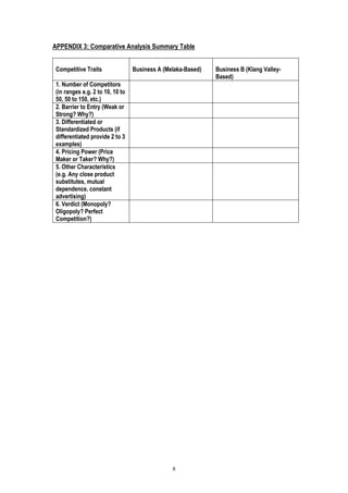 8
APPENDIX 3: Comparative Analysis Summary Table
Competitive Traits Business A (Melaka-Based) Business B (Klang Valley-
Based)
1. Number of Competitors
(in ranges e.g. 2 to 10, 10 to
50, 50 to 150, etc.)
2. Barrier to Entry (Weak or
Strong? Why?)
3. Differentiated or
Standardized Products (if
differentiated provide 2 to 3
examples)
4. Pricing Power (Price
Maker or Taker? Why?)
5. Other Characteristics
(e.g. Any close product
substitutes, mutual
dependence, constant
advertising)
6. Verdict (Monopoly?
Oligopoly? Perfect
Competition?)
 
