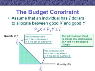 The Budget Constraint
• Assume that an individual has I dollars
to allocate between good X and good Y
PXX + PYY  I
Quantity of X
Quantity of Y The individual can afford
to choose only combinations
of X and Y in the shaded
triangle
Y
P
I
If all income is spent
on Y, this is the amount
of Y that can be purchased
X
P
I
If all income is spent
on X, this is the amount
of X that can be purchased
 