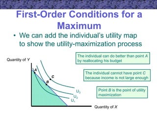 First-Order Conditions for a
Maximum
• We can add the individual’s utility map
to show the utility-maximization process
Quantity of X
Quantity of Y
U1
A
The individual can do better than point A
by reallocating his budget
U3
C
The individual cannot have point C
because income is not large enough
U2
B
Point B is the point of utility
maximization
 