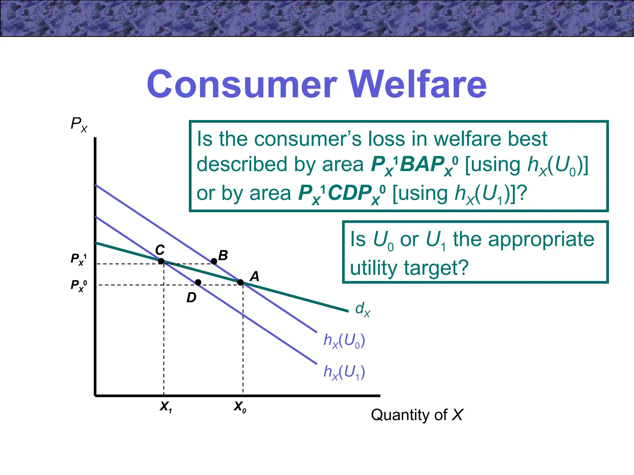 Consumer Welfare
Quantity of X
PX
hX(U0)
PX
1
X1
Is the consumer’s loss in welfare best
described by area PX
1
BAPX
0
[using hX(U0)]
or by area PX
1
CDPX
0
[using hX(U1)]?
hX(U1)
dX
A
B
C
D
PX
0
X0
Is U0 or U1 the appropriate
utility target?
 