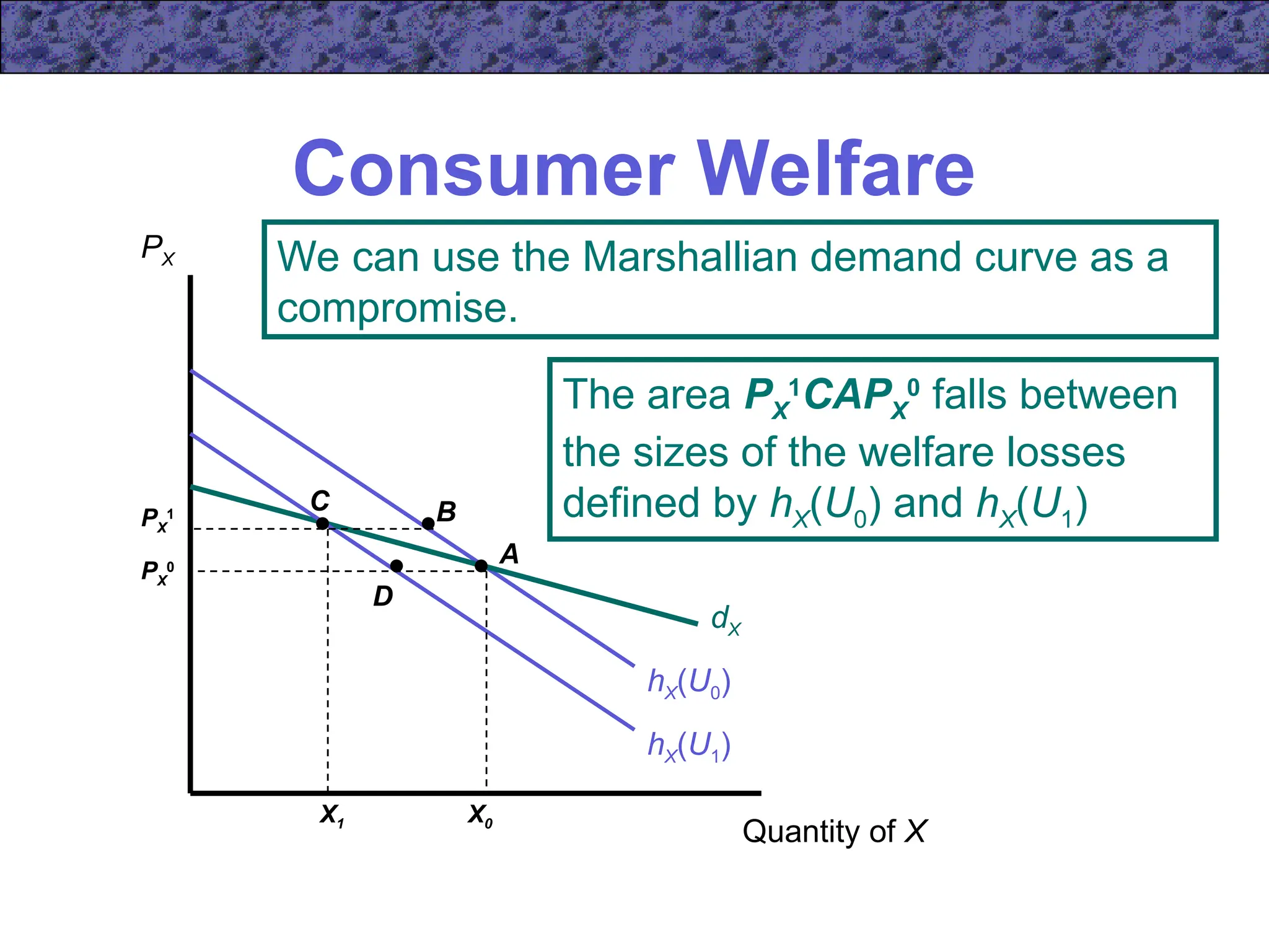 Consumer Welfare
Quantity of X
PX
hX(U0)
PX
1
X1
We can use the Marshallian demand curve as a
compromise.
hX(U1)
dX
A
B
C
D
PX
0
X0
The area PX
1
CAPX
0
falls between
the sizes of the welfare losses
defined by hX(U0) and hX(U1)
 