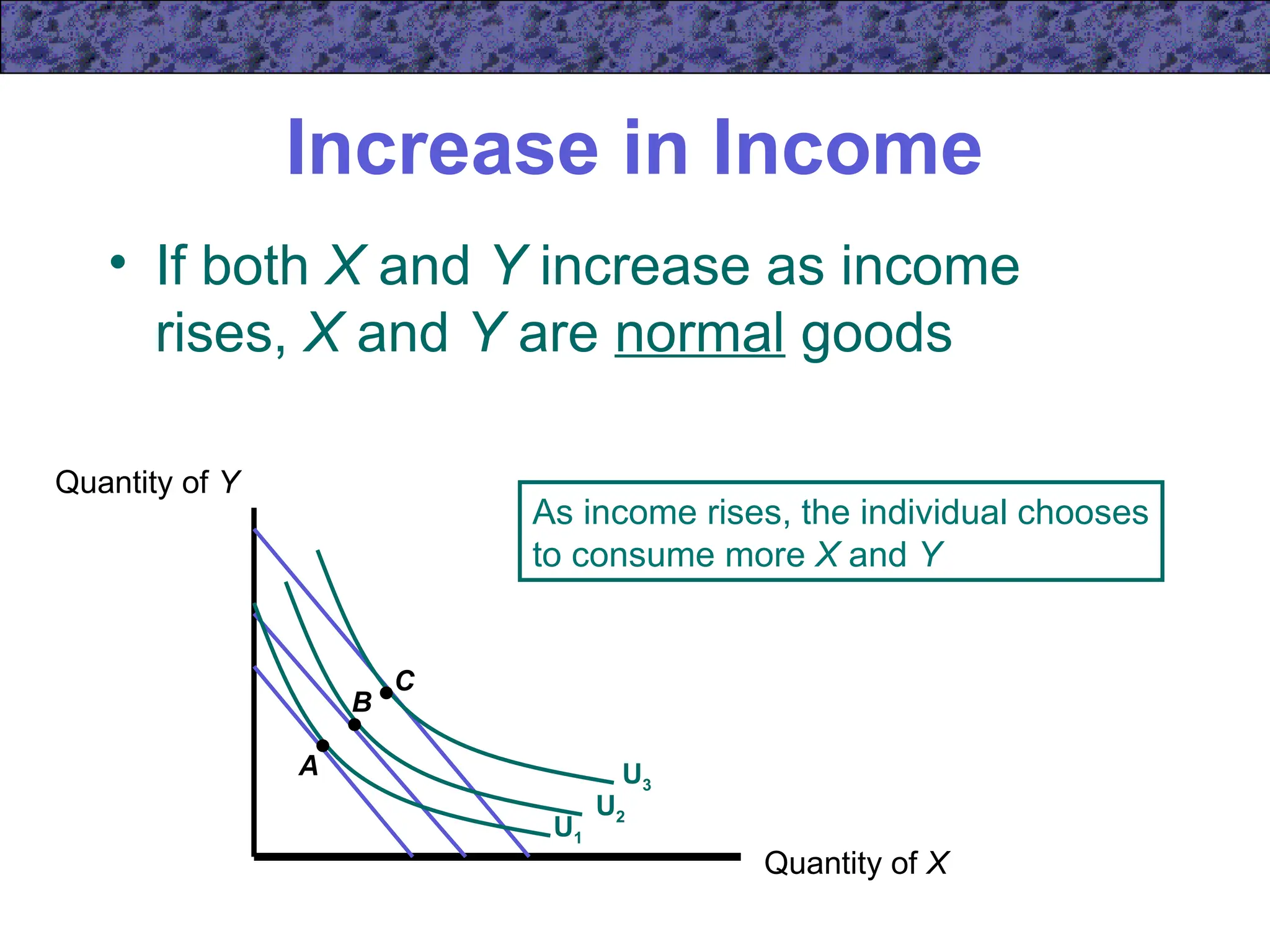 Increase in Income
• If both X and Y increase as income
rises, X and Y are normal goods
Quantity of X
Quantity of Y
C
U3
B
U2
A
U1
As income rises, the individual chooses
to consume more X and Y
 