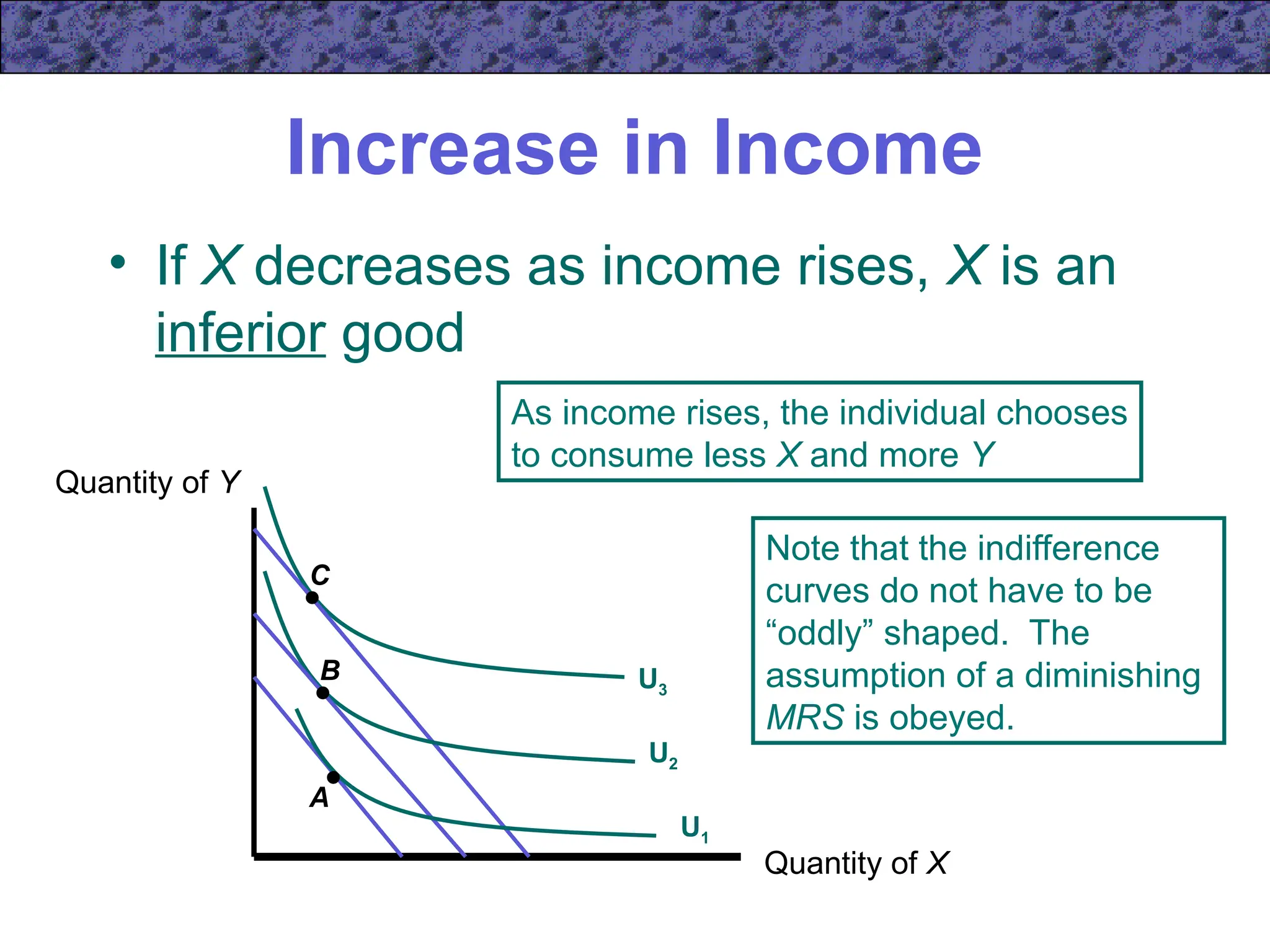 Increase in Income
• If X decreases as income rises, X is an
inferior good
Quantity of X
Quantity of Y
C
U3
As income rises, the individual chooses
to consume less X and more Y
Note that the indifference
curves do not have to be
“oddly” shaped. The
assumption of a diminishing
MRS is obeyed.
B
U2
A
U1
 