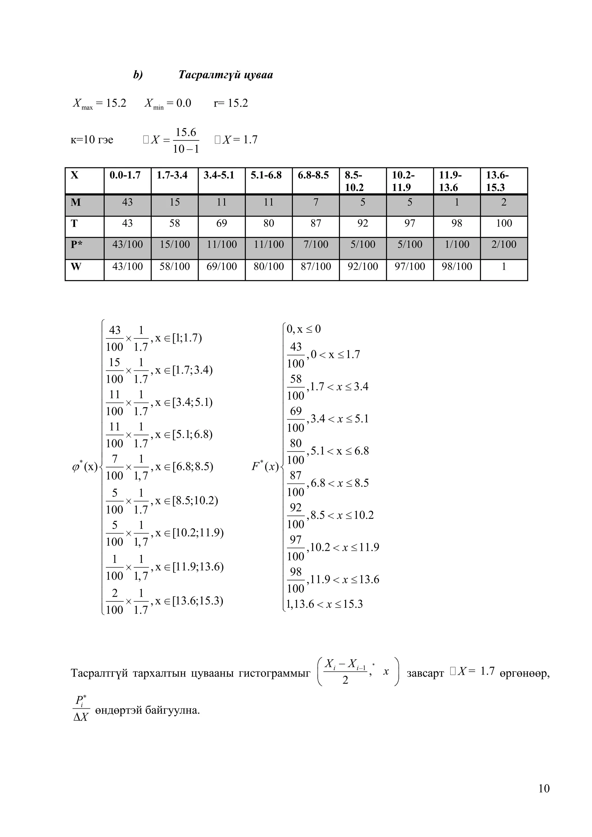 Тасралтгүй цуваа

b)
X max = 15.2

X min = 0.0

к=10 гэе

X

r= 15.2

15.6
10 1

 X = 1.7

X

0.0-1.7

1.7-3.4

3.4-5.1

5.1-6.8

6.8-8.5

M

43

15

11

11

T

43

58

69

P*

43/100

15/100

W

43/100

58/100

43
100
15
100
11
100
11
100
7
*
(x)
100
5
100
5
100
1
100
2
100

1
,x
1.7
1
,x
1.7
1
,x
1.7
1
,x
1.7
1
,x
1, 7
1
,x
1.7
1
,x
1, 7
1
,x
1, 7
1
,x
1.7

7

8.510.2
5

10.211.9
5

11.913.6
1

80

87

92

97

98

100

11/100

11/100

7/100

5/100

5/100

1/100

2/100

69/100

80/100

87/100

92/100

97/100

98/100

1

[1;1.7)
[1.7;3.4)
[3.4;5.1)
[5.1;6.8)
[6.8;8.5)
[8.5;10.2)
[10.2;11.9)
[11.9;13.6)
[13.6;15.3)

13.615.3
2

0, x 0
43
, 0 x 1.7
100
58
,1.7 x 3.4
100
69
,3.4 x 5.1
100
80
,5.1 x 6.8
100
*
F ( x)
87
, 6.8 x 8.5
100
92
,8.5 x 10.2
100
97
,10.2 x 11.9
100
98
,11.9 x 13.6
100
1,13.6 x 15.3

Тасралтгүй тархалтын цувааны гистограммыг

Xi

Xi 1
, x
2

завсарт  X = 1.7 өргөнөөр,

Pi
өндөртэй байгуулна.
X

10

 