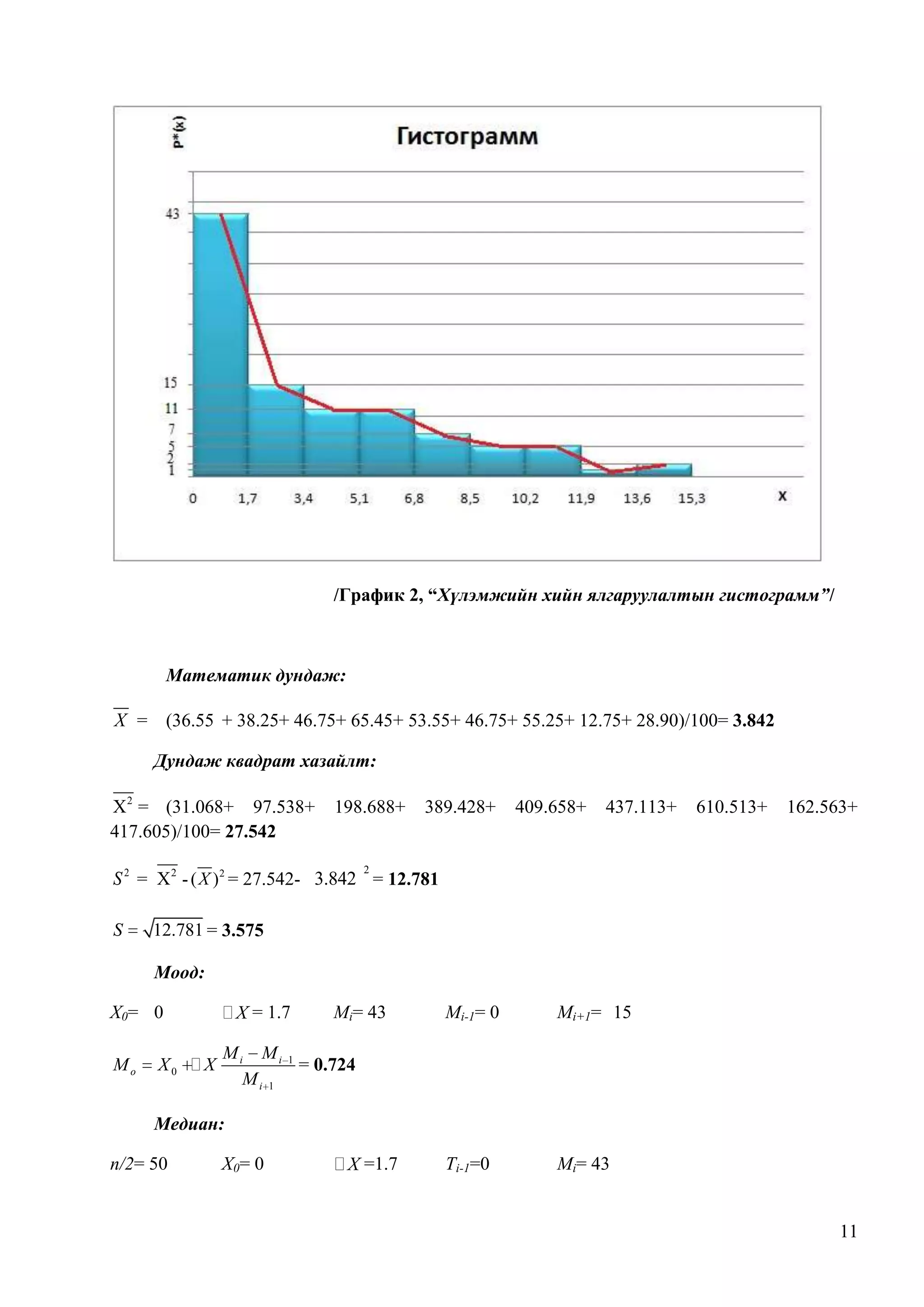 /График 2, “Хүлэмжийн хийн ялгаруулалтын гистограмм”/

Математик дундаж:

X = (36.55 + 38.25+ 46.75+ 65.45+ 53.55+ 46.75+ 55.25+ 12.75+ 28.90)/100= 3.842
Дундаж квадрат хазайлт:

X 2 = (31.068+ 97.538+
417.605)/100= 27.542

198.688+

389.428+

409.658+

437.113+

610.513+

162.563+

2

S 2 = X 2 - ( X ) 2 = 27.542- 3.842 = 12.781
S

12.781 = 3.575

Моод:
X0= 0
Mo

X0  X

 X = 1.7

Mi= 43

Mi-1= 0

Mi+1= 15

Ti-1=0

Mi= 43

Mi Mi 1
= 0.724
Mi 1

Медиан:
n/2= 50

X0= 0

 X =1.7

11

 