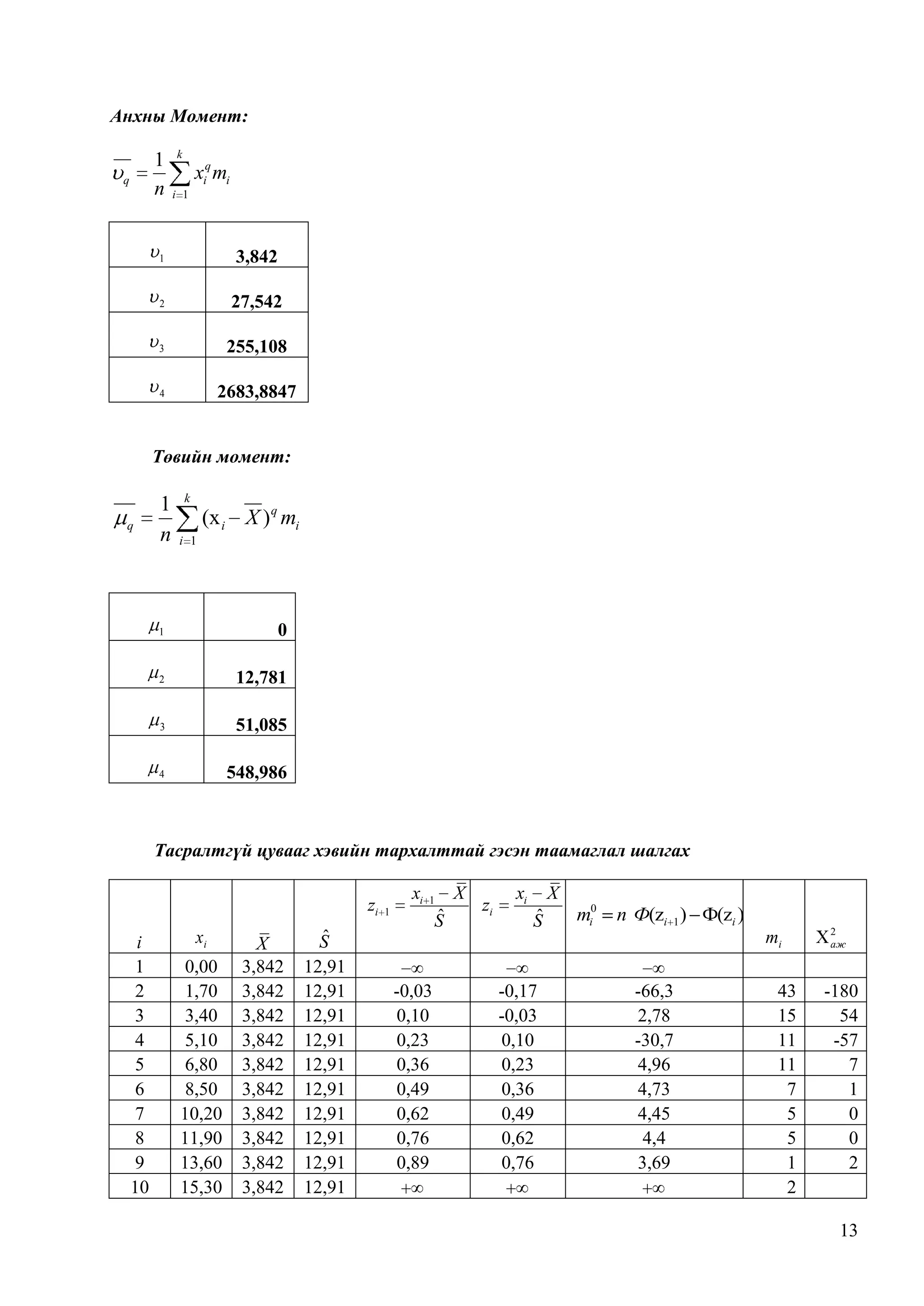 Анхны Момент:

1
n

q

k

xiq mi
i 1

1

3,842

2

27,542

3

255,108

4

2683,8847

Төвийн момент:

q

1
n

k

(x i X ) q mi
i 1

1

0

2

12,781

3

51,085

4

548,986

Тасралтгүй цувааг хэвийн тархалттай гэсэн таамаглал шалгах
zi

i
1
2
3
4
5
6
7
8
9
10

xi

0,00
1,70
3,40
5,10
6,80
8,50
10,20
11,90
13,60
15,30

X
3,842
3,842
3,842
3,842
3,842
3,842
3,842
3,842
3,842
3,842

ˆ
S
12,91
12,91
12,91
12,91
12,91
12,91
12,91
12,91
12,91
12,91

xi

1

1

-0,03
0,10
0,23
0,36
0,49
0,62
0,76
0,89

ˆ
S

X

zi

xi

X
ˆ
S

-0,17
-0,03
0,10
0,23
0,36
0,49
0,62
0,76

mi0

n Ф(zi 1 ) Ф(zi )
mi

-66,3
2,78
-30,7
4,96
4,73
4,45
4,4
3,69

43
15
11
11
7
5
5
1
2

2
аж

-180
54
-57
7
1
0
0
2

13

 