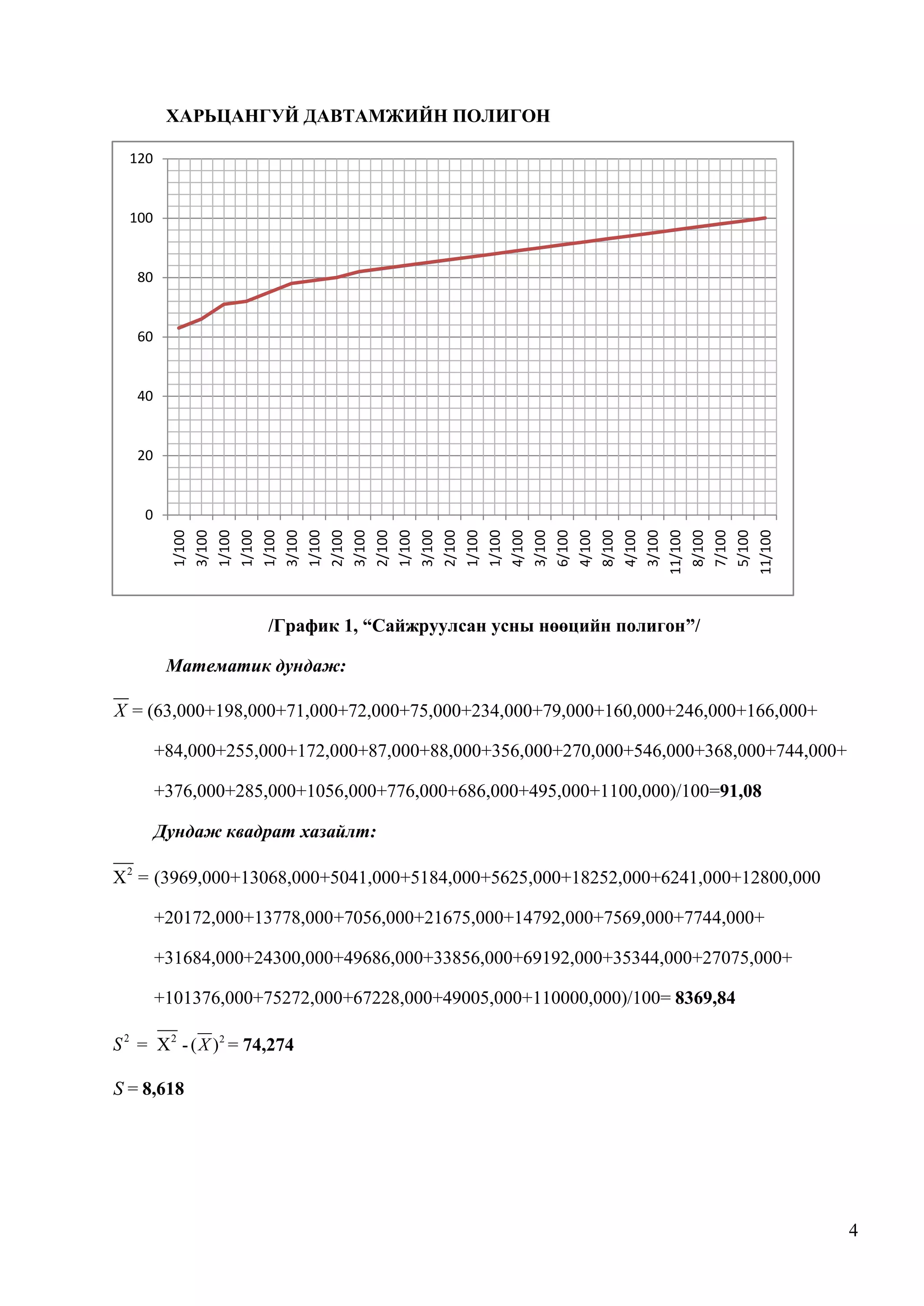 ХАРЬЦАНГУЙ ДАВТАМЖИЙН ПОЛИГОН
120

100

80

60

40

20

1/100
3/100
1/100
1/100
1/100
3/100
1/100
2/100
3/100
2/100
1/100
3/100
2/100
1/100
1/100
4/100
3/100
6/100
4/100
8/100
4/100
3/100
11/100
8/100
7/100
5/100
11/100

0

/График 1, “Сайжруулсан усны нөөцийн полигон”/
Математик дундаж:

X = (63,000+198,000+71,000+72,000+75,000+234,000+79,000+160,000+246,000+166,000+
+84,000+255,000+172,000+87,000+88,000+356,000+270,000+546,000+368,000+744,000+
+376,000+285,000+1056,000+776,000+686,000+495,000+1100,000)/100=91,08
Дундаж квадрат хазайлт:

X 2 = (3969,000+13068,000+5041,000+5184,000+5625,000+18252,000+6241,000+12800,000
+20172,000+13778,000+7056,000+21675,000+14792,000+7569,000+7744,000+
+31684,000+24300,000+49686,000+33856,000+69192,000+35344,000+27075,000+
+101376,000+75272,000+67228,000+49005,000+110000,000)/100= 8369,84

S 2 = X 2 - ( X ) 2 = 74,274

S = 8,618

4

 