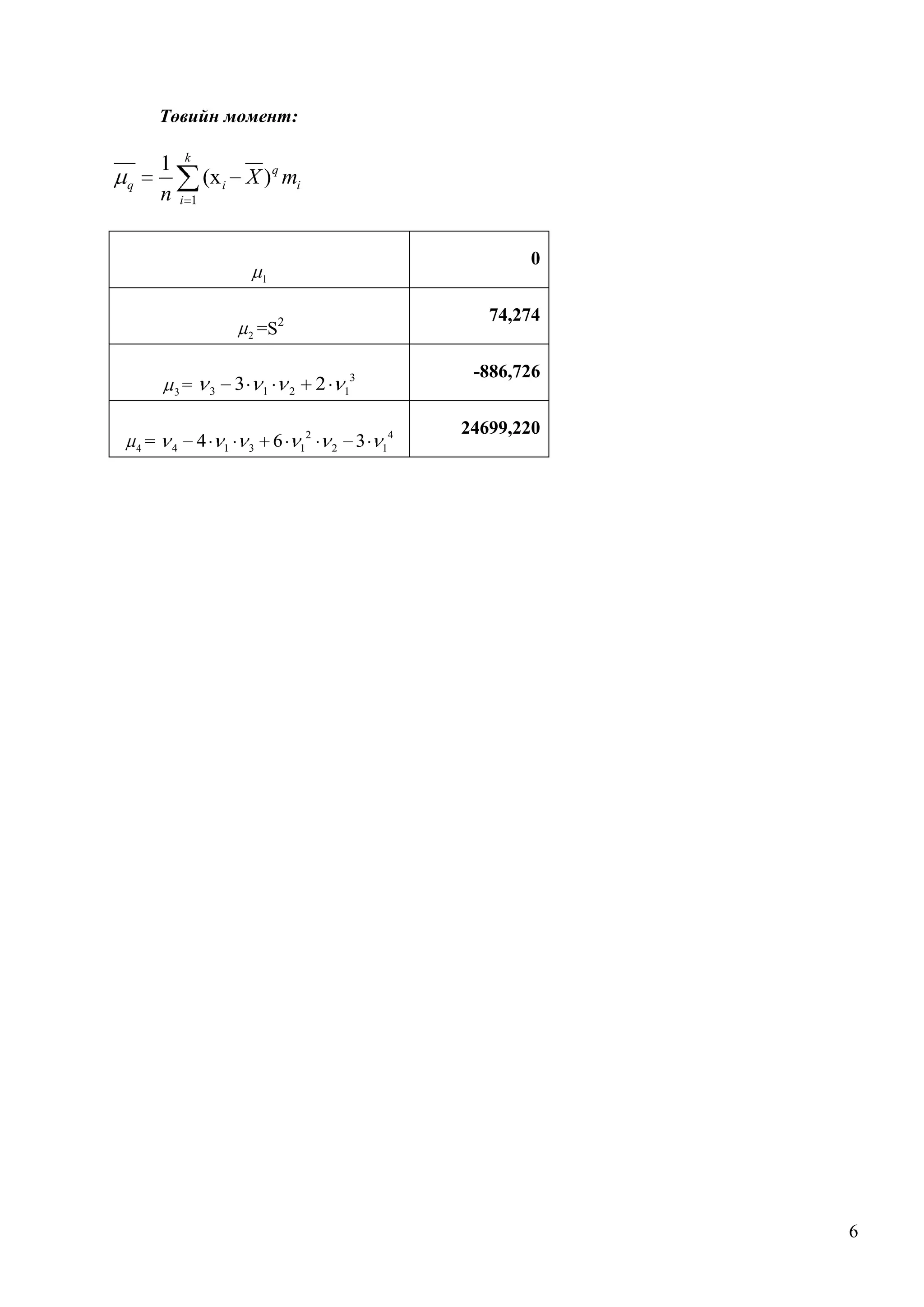 Төвийн момент:
k

1
n

q

(x i X ) q mi
i 1

0
1

2

3

4

=

4

=

3

3

4

1

1

3

74,274

=S2

6

2
1

-886,726

3
1

2

2

2

3

4

24699,220

1

6

 
