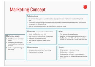 Marketing Concept
                                    Relationships
                                    - Do not think of your peers as your donors, but as people in need of anything the Salvation Army has to
                                        offer.
                                    - Accompany young people throughout their everyday life and let them always have a positive experience in
                                        contact with the Salvation Army
                                    - Look out for ambassadors of any age that influence your target group.


                                    Measures (put in place by the Swiss Salvation Army)       Offer
                                    -   Create your Salvation Army style                      - The Salvation Army is a life style.
Marketing goals:                    -   Keep pioneering and challenge young people            - Based on Christianity and the pioneering spirit of
                                    -   Emphasize on volunteering work                            the Salvation Army of its early days we want to
1. Strive for younger generation
                                                                                                  change the world locally - and we need your help.
   donors                           -   Take an active and visible role in society.
2. Understand the fundraising       -   Pray
   market and focus on effective
   measures
3. Create a long term strategy in   Measurement                                               Stories
   fundraising                                                                                -
                                    - Comprehensive monitoring of fundraising                     Let people play a role in your story.
                                    - Effectiveness in marketing                              -   Let them share their story.
                                                                                              -   Let people feel real need / emotional aspects
                                                                                              -   Make sure that the Salvation Army is perceived as
                                                                                                  an enabler.
 