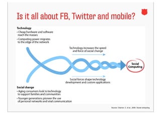 Is it all about FB, Twitter and mobile?




                                                                           !
                               Source: Charron, C. et al., 2006. Social computing.
 