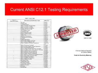 Current ANSI C12.1 Testing Requirements 
 