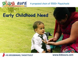Early Childhood Need
A proposed chain of 5500+ Playschools
+91 8932804640 / 9450775217 www.kidzaura.com
 