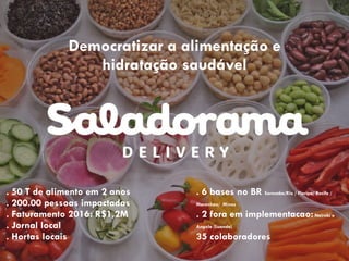 . 50 T de alimento em 2 anos
. 200.00 pessoas impactadas
. Faturamento 2016: R$1,2M
. Jornal local
. Hortas locais
. 6 bases no BR Sorocaba/Rio / Floripa/ Recife /
Maranhao/ Minas
. 2 fora em implementacao:Nairobi e
Angola (Luanda)
35 colaboradores
Democratizar a alimentação e
hidratação saudável
 