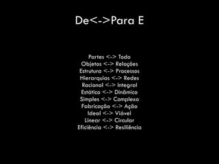De<->Para E
Partes <-> Todo
Objetos <-> Relações
Estrutura <-> Processos
Hierarquias <-> Redes
Racional <-> Integral
Estático <-> Dinâmico
Simples <-> Complexo
Fabricação <-> Ação
Ideal <-> Viável
Linear <-> Circular
Eficiência <-> Resiliência
 