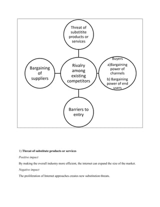 1) Threat of substitute products or services
Positive impact
By making the overall industry more efficient, the internet can expand the size of the market.
Negative impact
The proliferation of Internet approaches creates new substitution threats.
Rivalry
among
existing
competitors
Threat of
substitite
products or
services
Buyers
a)Bargaining
power of
channels
b) Bargaining
power of end
users
Barriers to
entry
Bargaining
of
suppliers
 