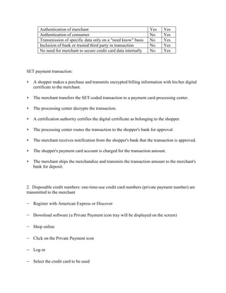Authentication of merchant Yes Yes
Authentication of consumer No Yes
Transmission of specific data only on a "need know" basis No Yes
Inclusion of bank or trusted third party in transaction No Yes
No need for merchant to secure credit card data internally No Yes
SET payment transaction:
 A shopper makes a purchase and transmits encrypted billing information with his/her digital
certificate to the merchant.
 The merchant transfers the SET-coded transaction to a payment card-processing center.
 The processing center decrypts the transaction.
 A certification authority certifies the digital certificate as belonging to the shopper.
 The processing center routes the transaction to the shopper's bank for approval.
 The merchant receives notification from the shopper's bank that the transaction is approved.
 The shopper's payment card account is charged for the transaction amount.
 The merchant ships the merchandize and transmits the transaction amount to the merchant's
bank for deposit.
2. Disposable credit numbers: one-time-use credit card numbers (private payment number) are
transmitted to the merchant
– Register with American Express or Discover
– Download software (a Private Payment icon tray will be displayed on the screen)
– Shop online
– Click on the Private Payment icon
– Log-in
– Select the credit card to be used
 