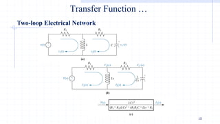 Comprehensive Introduction to Control Systems Engineering: Transfer ...