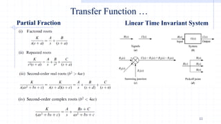 Comprehensive Introduction to Control Systems Engineering: Transfer ...