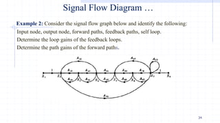 Signal Flow Graph Examples Comprehensive Introduction to Control Systems Engineering: Transfer ...