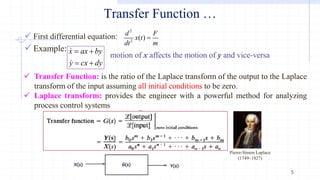 Transfer Function Formula Example Comprehensive Introduction to Control Systems Engineering: Transfer ...